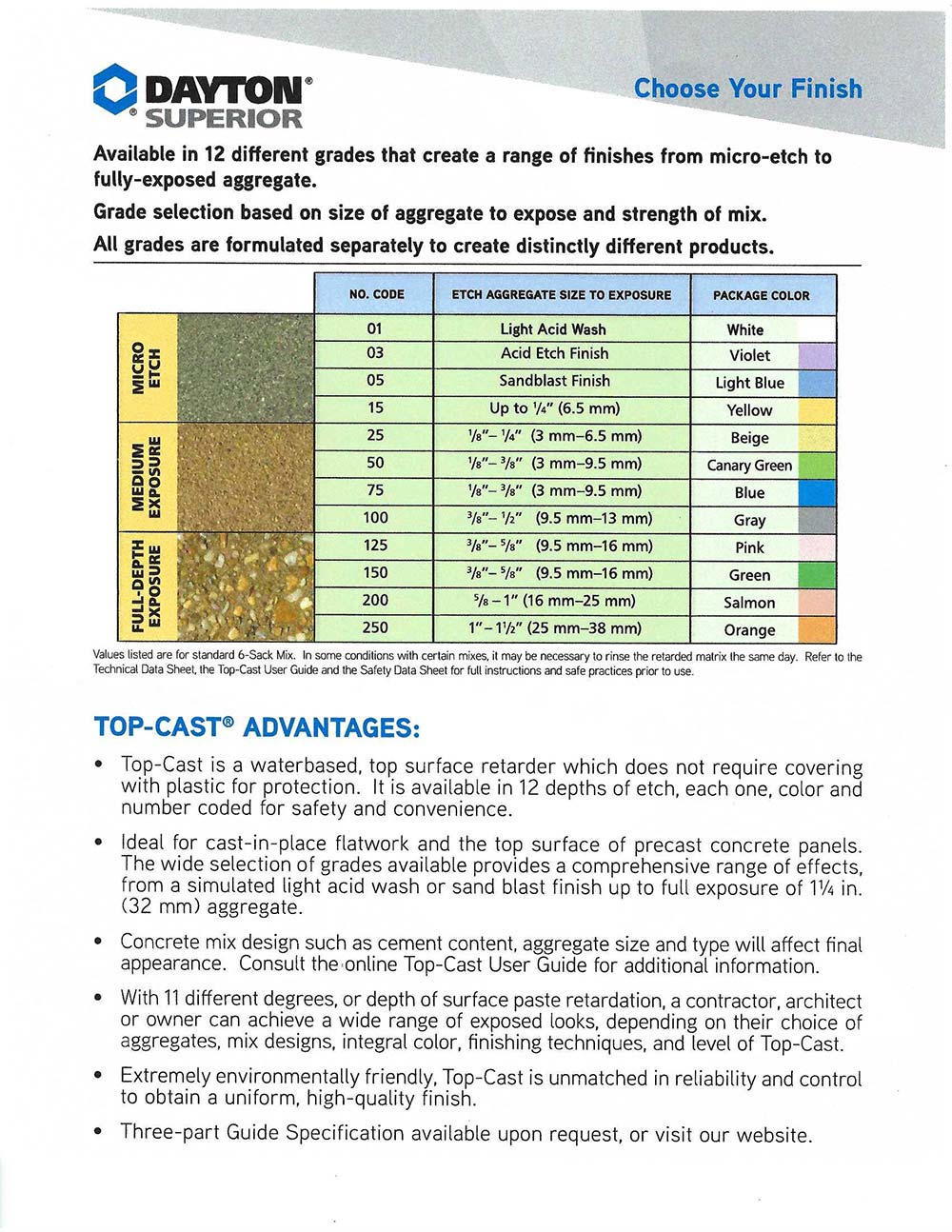 Top Case Concrete Chart