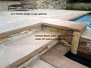 Water Features, Pools & Spas